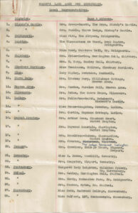 Women's Land Army Representatives for Shropshire (Page 1) Source: Rachel Brenda Lees